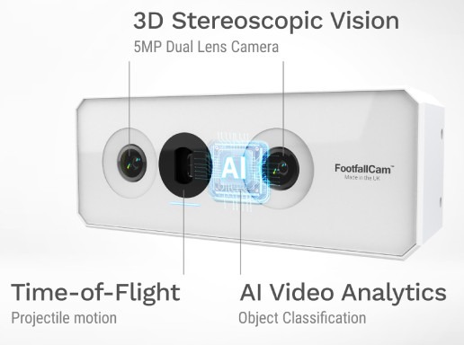 Footfallcam-teller 3D Klantenteller kopen