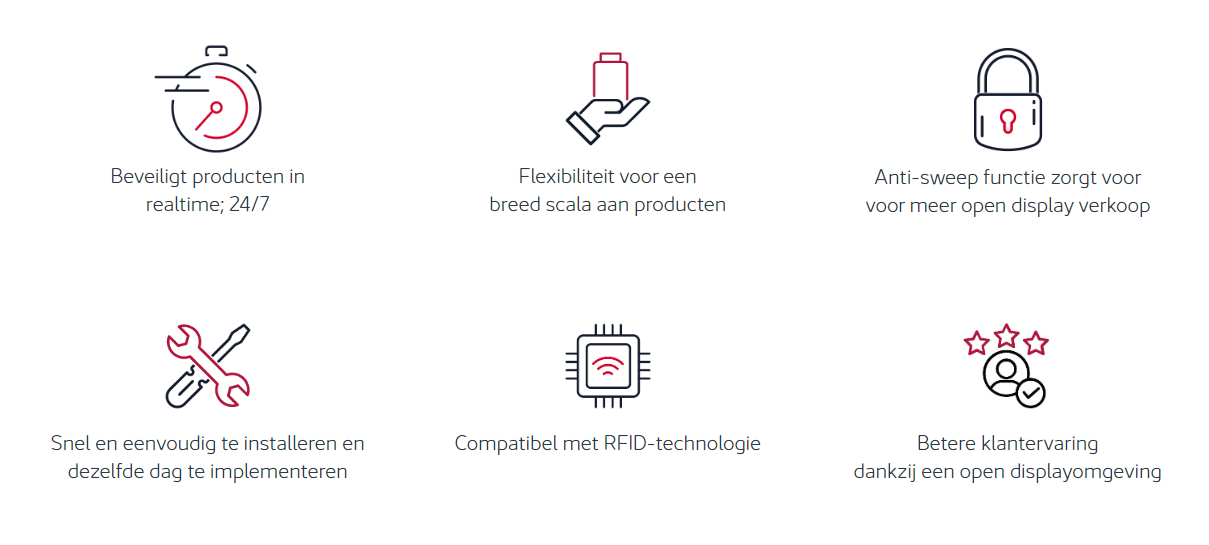 Schermafbeelding 2024-03-27 104216 Alpha Zone voordelen