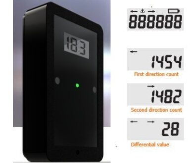 de juiste klantenteller