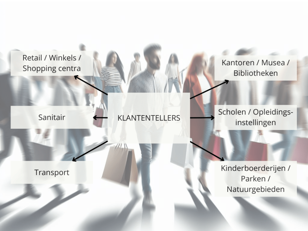 klantentellers organigram C klantentellers organigram C